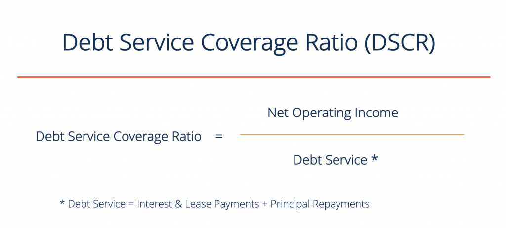 What Is A Dscr Mortgage Loan