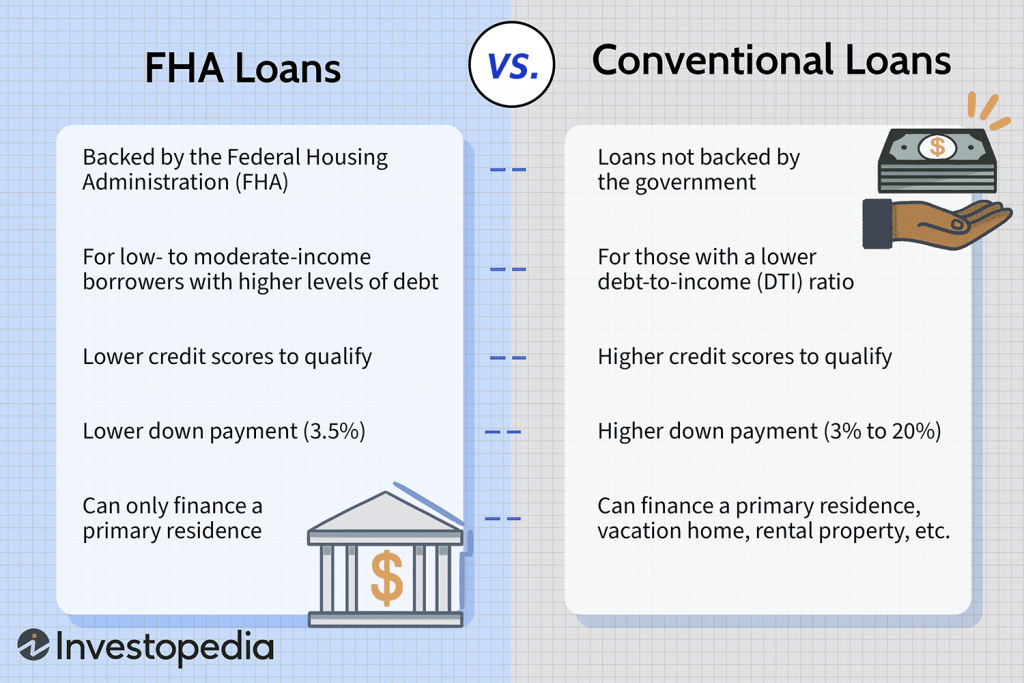 FHA Loans Vs Conventional Loans