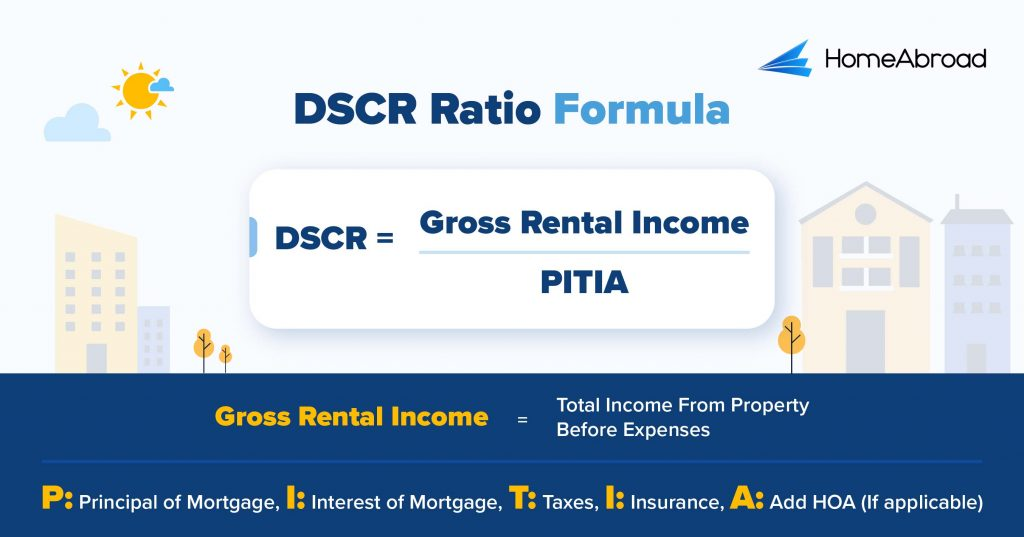 You can calculate DSCR by dividing Gross rental income of your property by PITIA. PITIA equal Principal of Mortgage, Interest of Mortgage, Taxes, Insurance, and HOA.