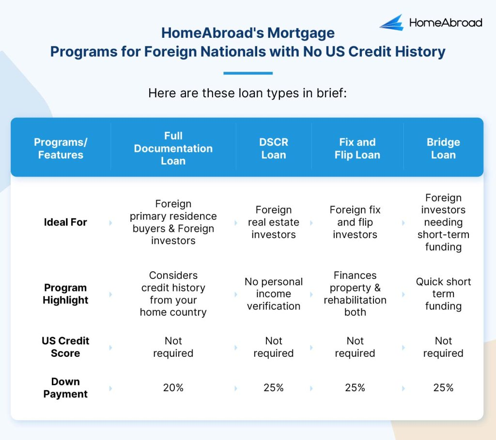 HomeAbroad's foreign national mortgages options available for UK real estate investors