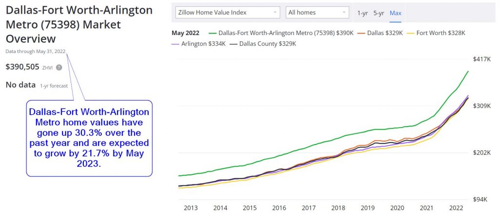 Tổng quan thị trường bất động sản Dallas