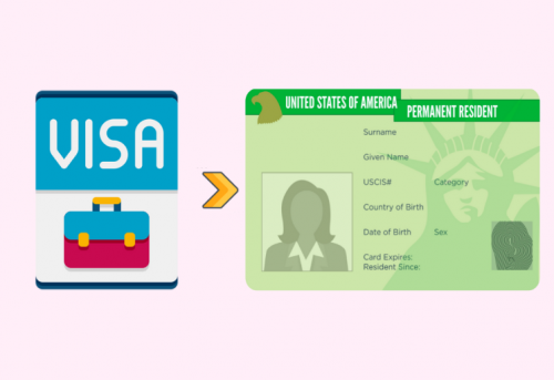L1 visa to green card