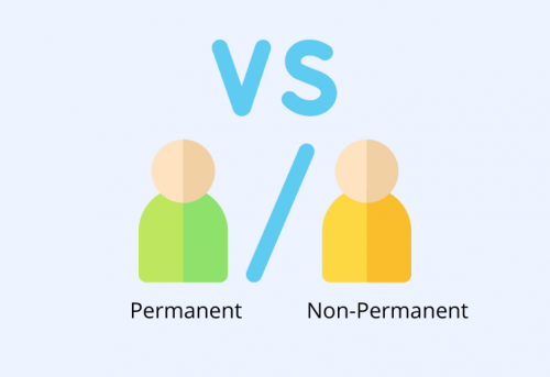 Permanent VS Non-Permanent Resident Alien Mortgage Options in the US