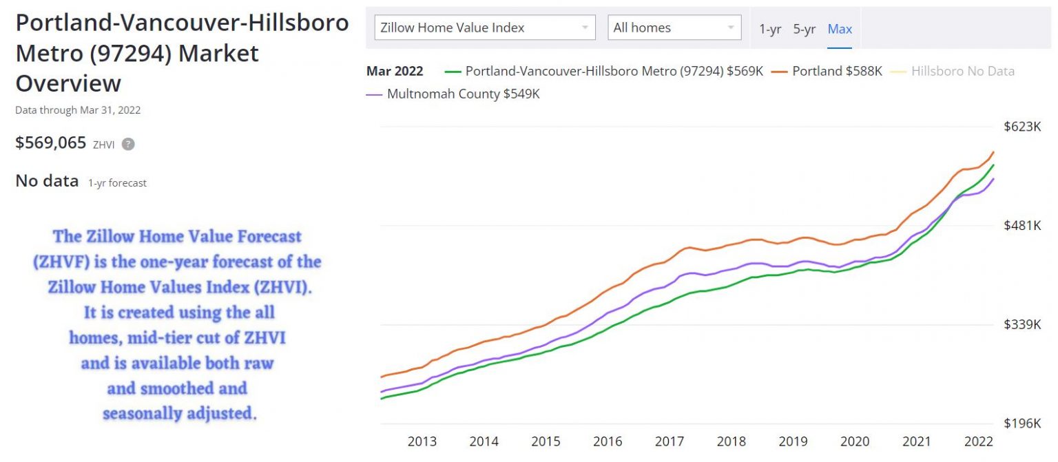 Best Places to Buy House in the USA for Price Appreciation