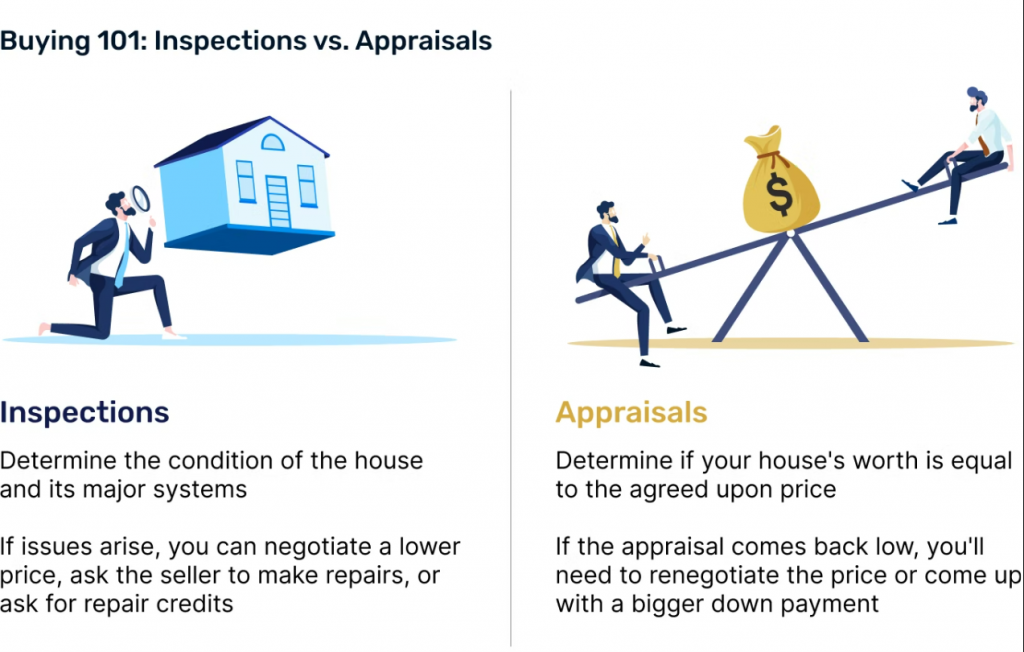 Home inspection Vs appraisals