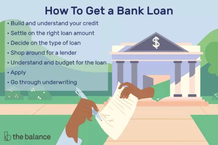 How to get a bank loan