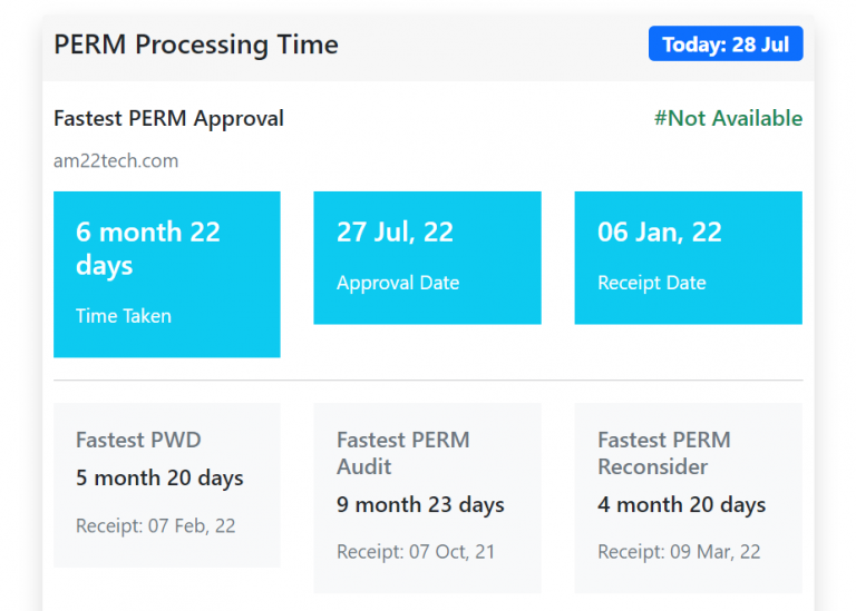 PERM Processing Times 2022 How long does it take?