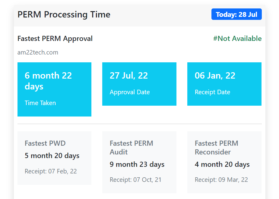 PERM Processing Times 2022 How Long Does It Take 