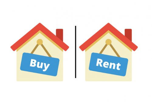 Should You Rent or Buy A House in the US on an H1B Visa?