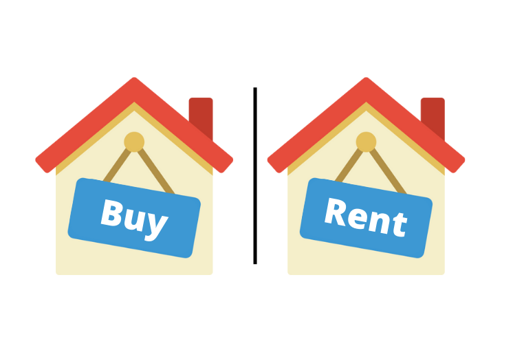 Buy or Rent a House on H1B