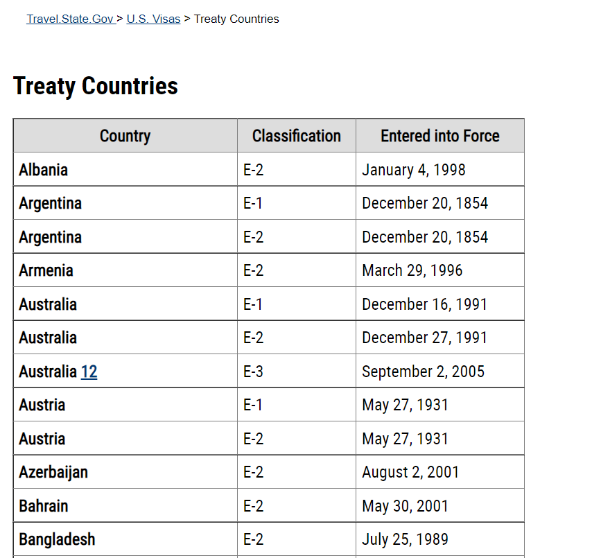 E2 Visa treaty countries