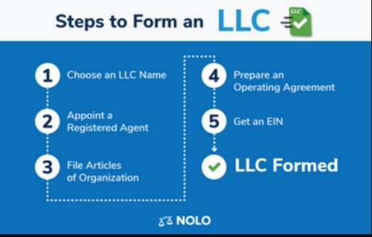 Steps to form an LLC