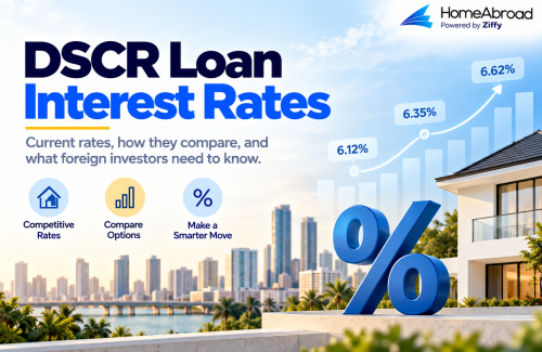 DSCR Loan Rates Today [September, 2026]