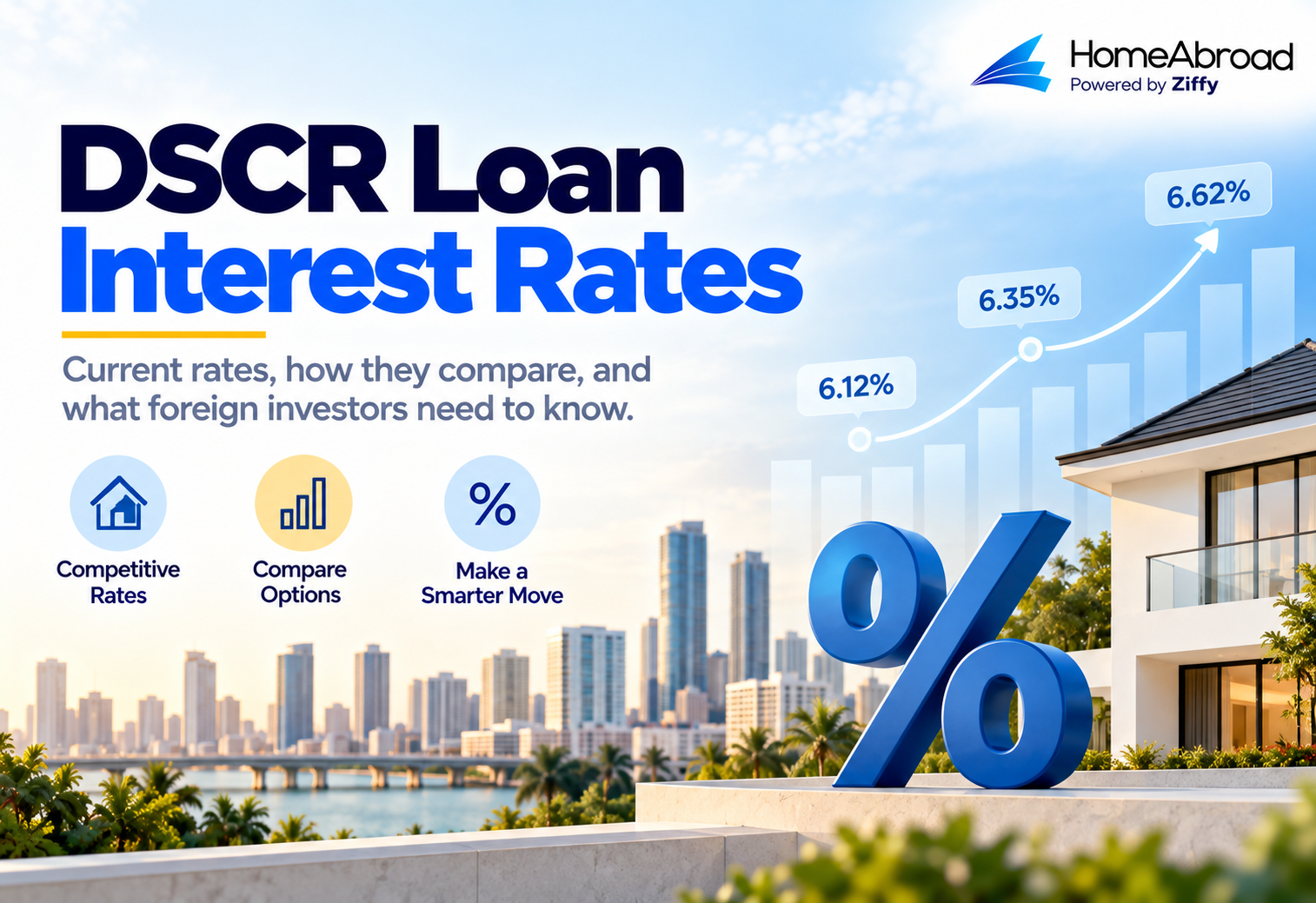 DSCR Loan Rates Today [September, 2026]