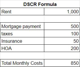 DSCR Loan Formula