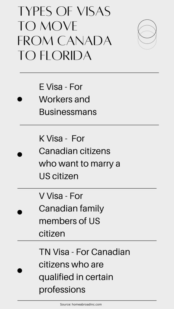 Visas to move from Canada to Florida