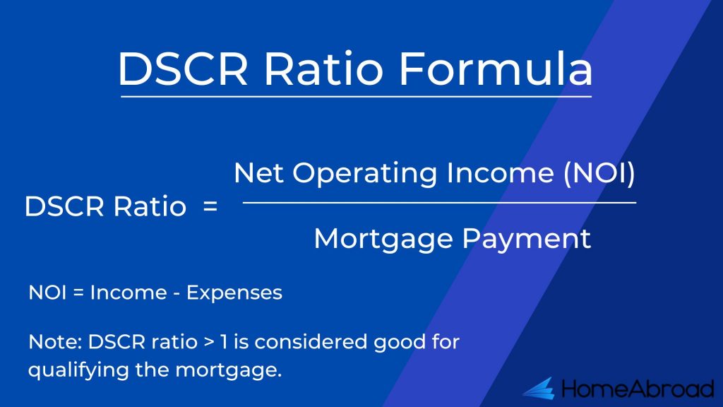 DSCR Ratio Formula