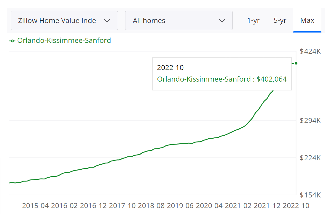 10+ Best Places to Buy a House in Florida [2023]