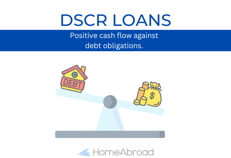 DSCR Loans - positive cash flow against debt.