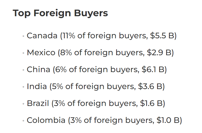 Top property foreign buyers in USA