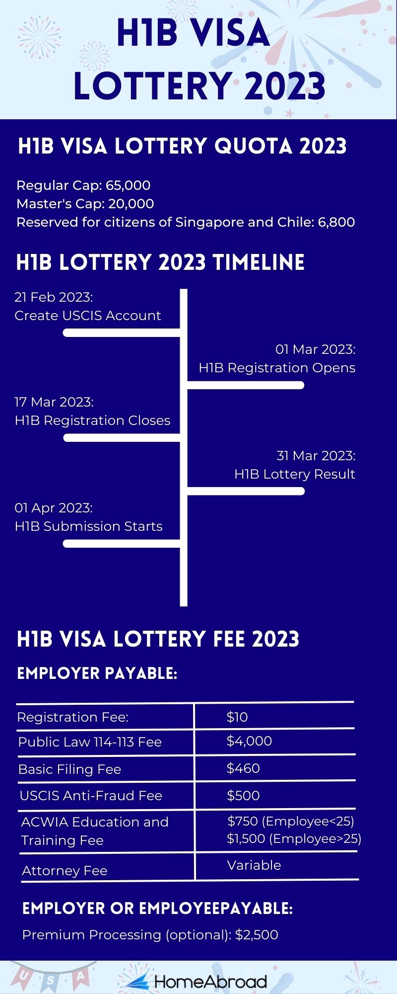 H1B visa lottery 2023