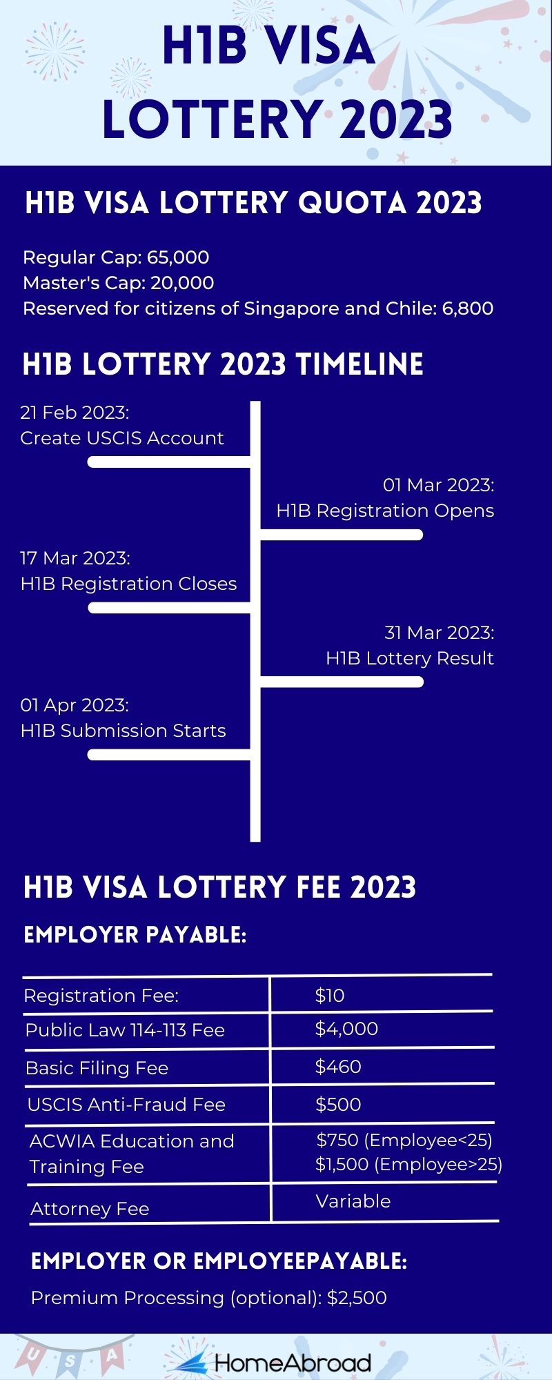 H1B Visa Lottery 2023 Check H1B Visa Lottery Results 2023