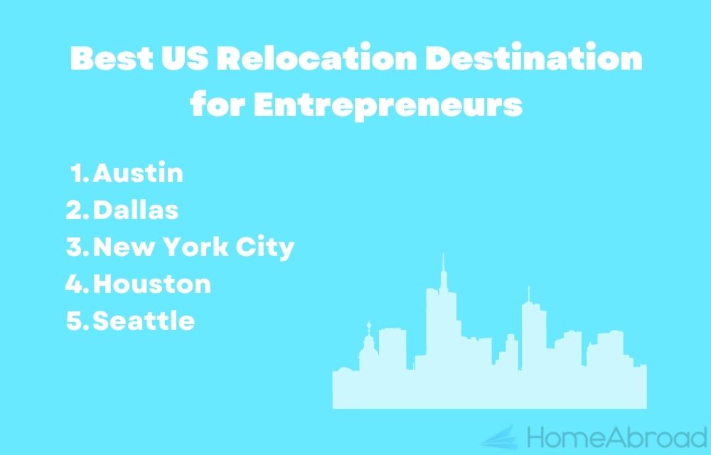 Best US Relocation Destination for Entrepreneurs