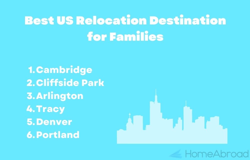 Best US Relocation Destination for Families
