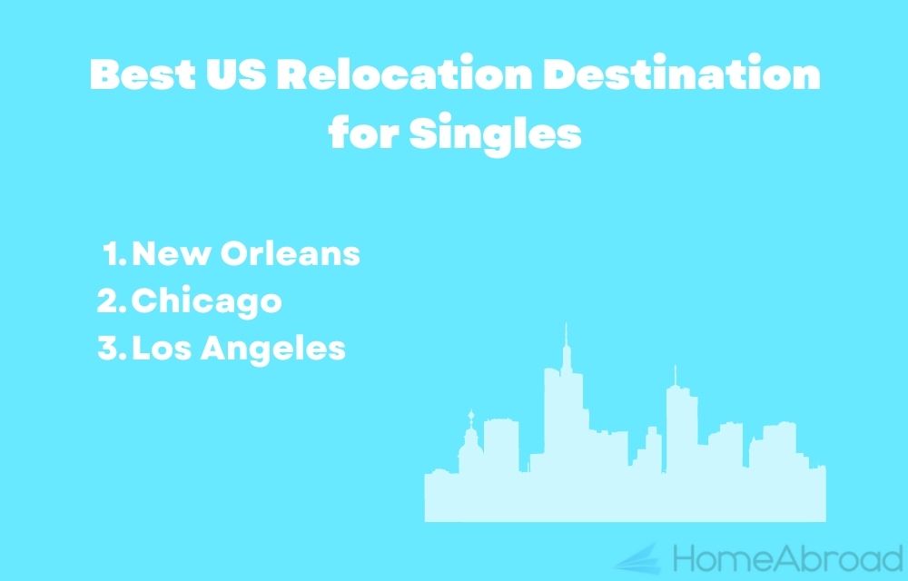 Best US Relocation Destination for Singles