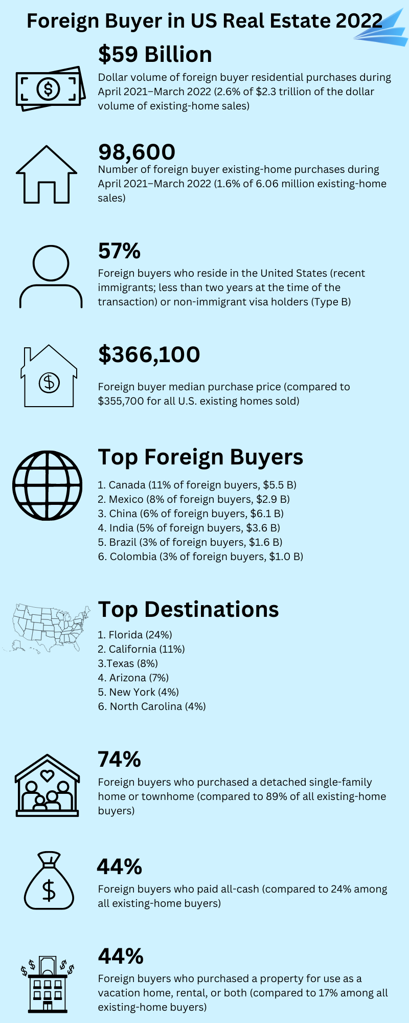 How Can Foreigners Buy Property in USA: Guide [2023]