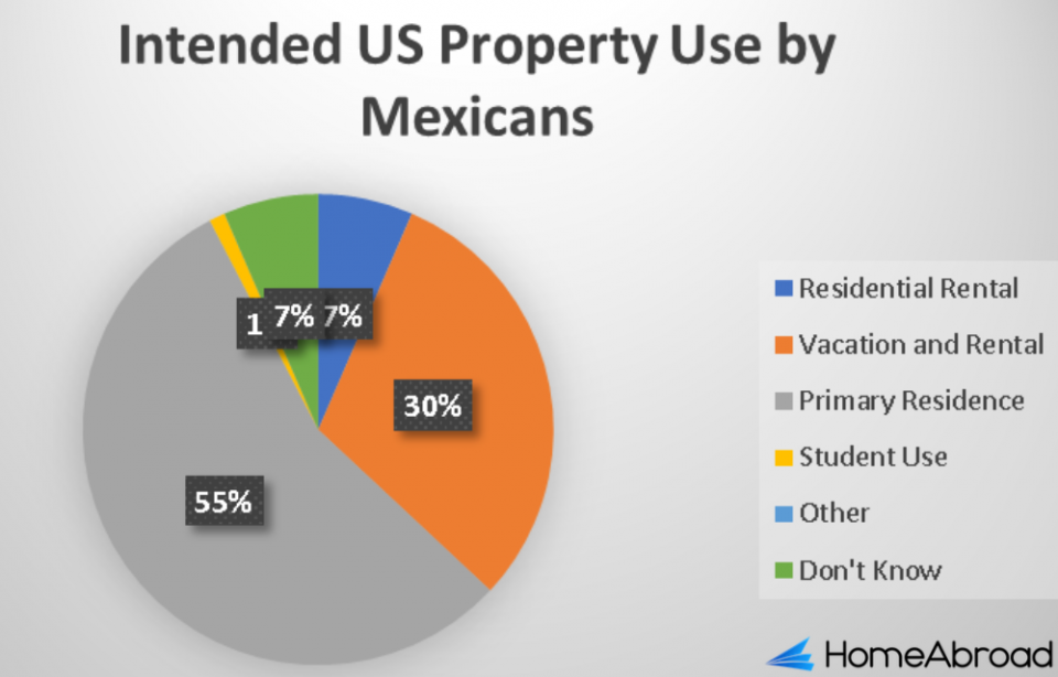 How Can Foreigners Buy Property in USA Guide [2023]