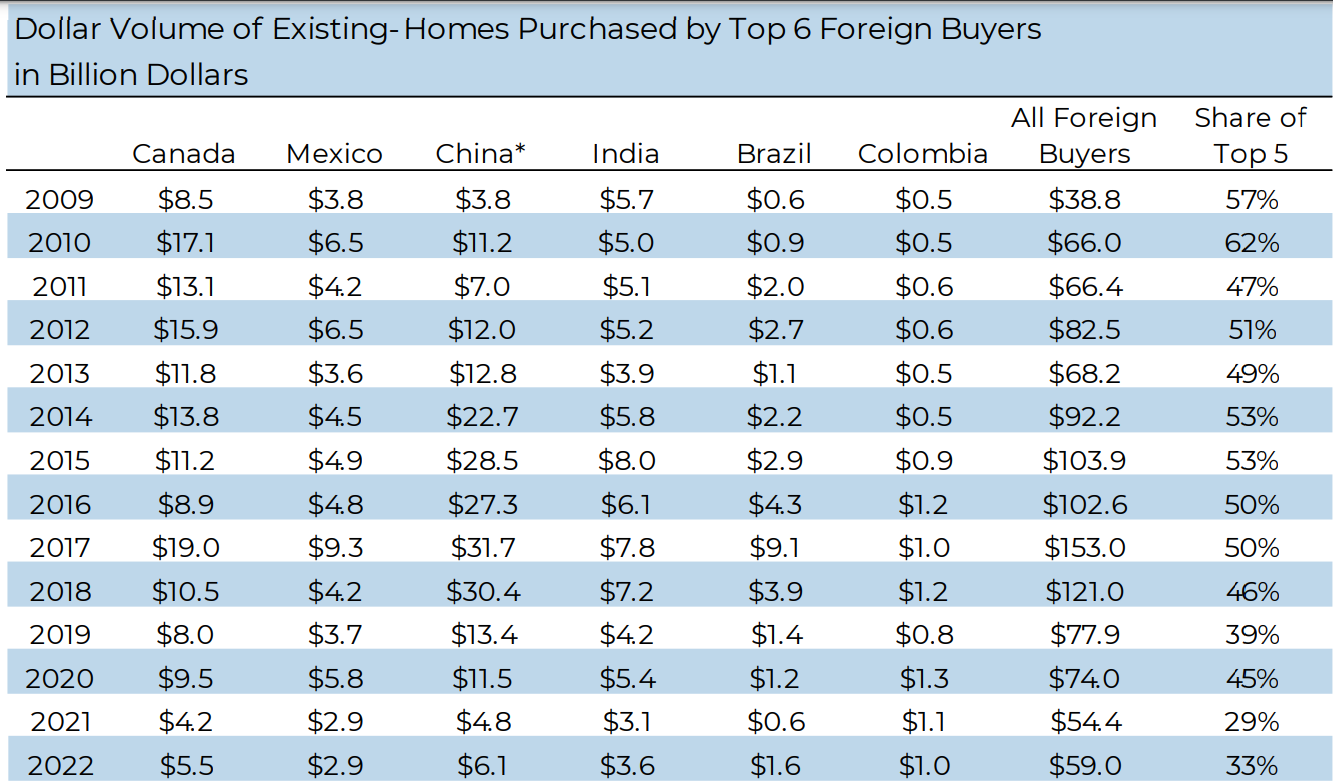 How Can Foreigners Buy Property in USA Guide [2023]