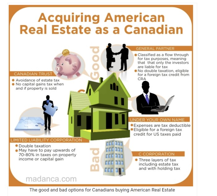 Acquiring American real estate as a Canadian