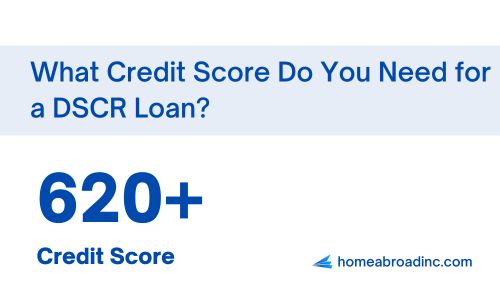 DSCR loan credit score requirement