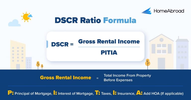 DSCR Ratio Formula