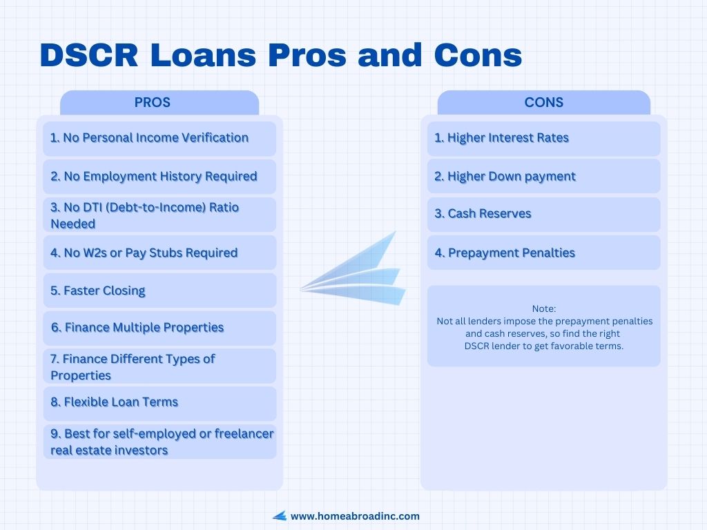 DSCR Loans Pros and Cons