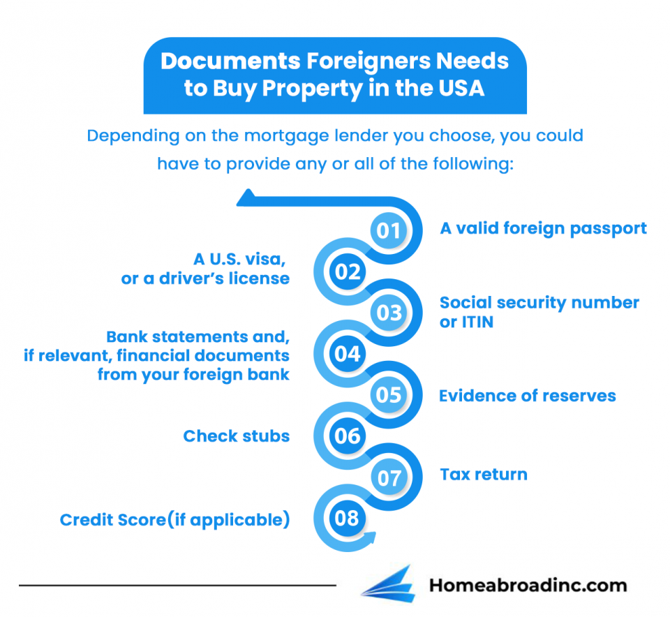 How Can Foreigners Buy Property in USA Guide [2023]