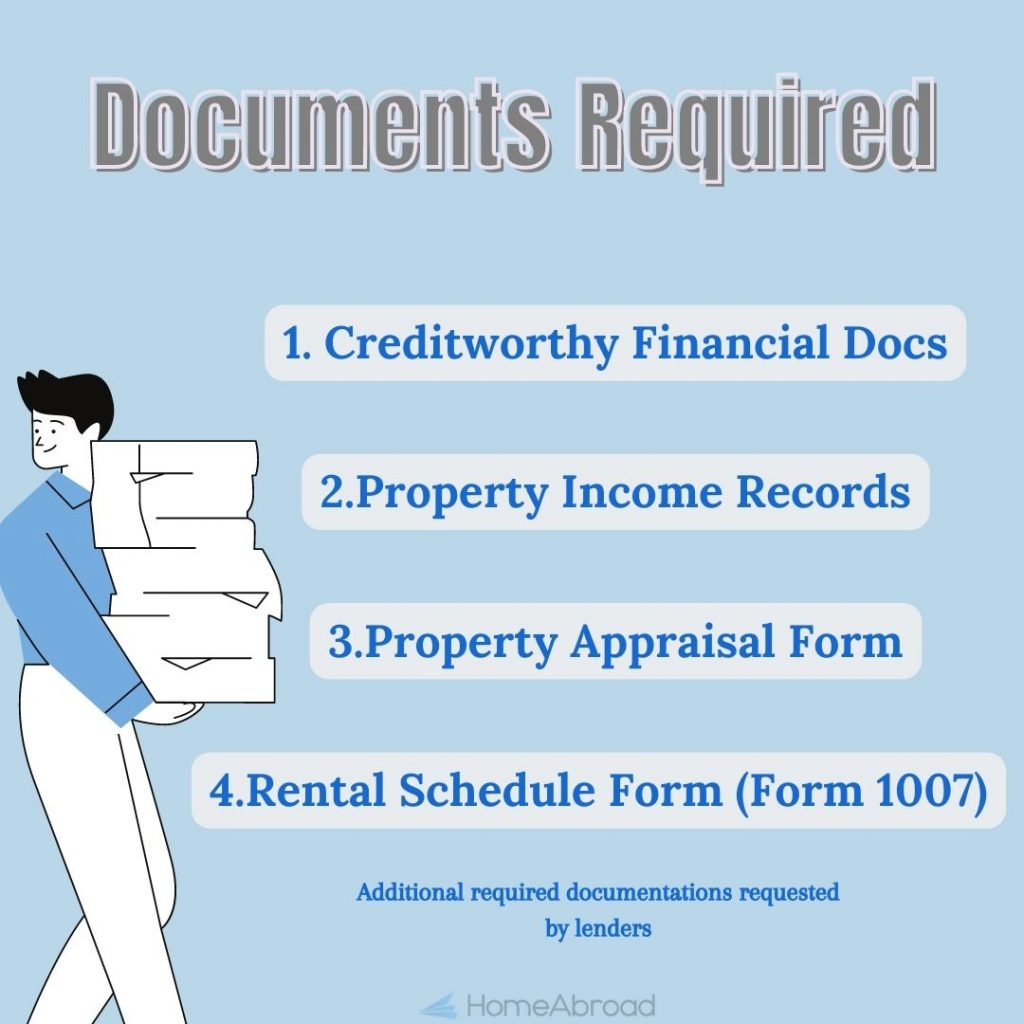 Documents required for DSCR loans