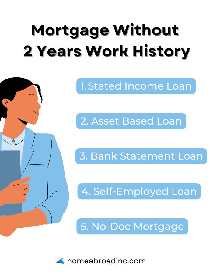 Mortgage Without 2 Years Work History options