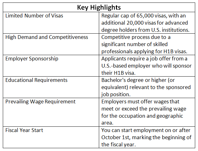 key highlights h1b visa 2024