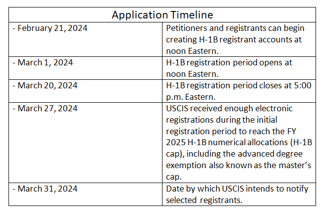 H1b Visa Lottery 2024 Quota Application And Result 4925