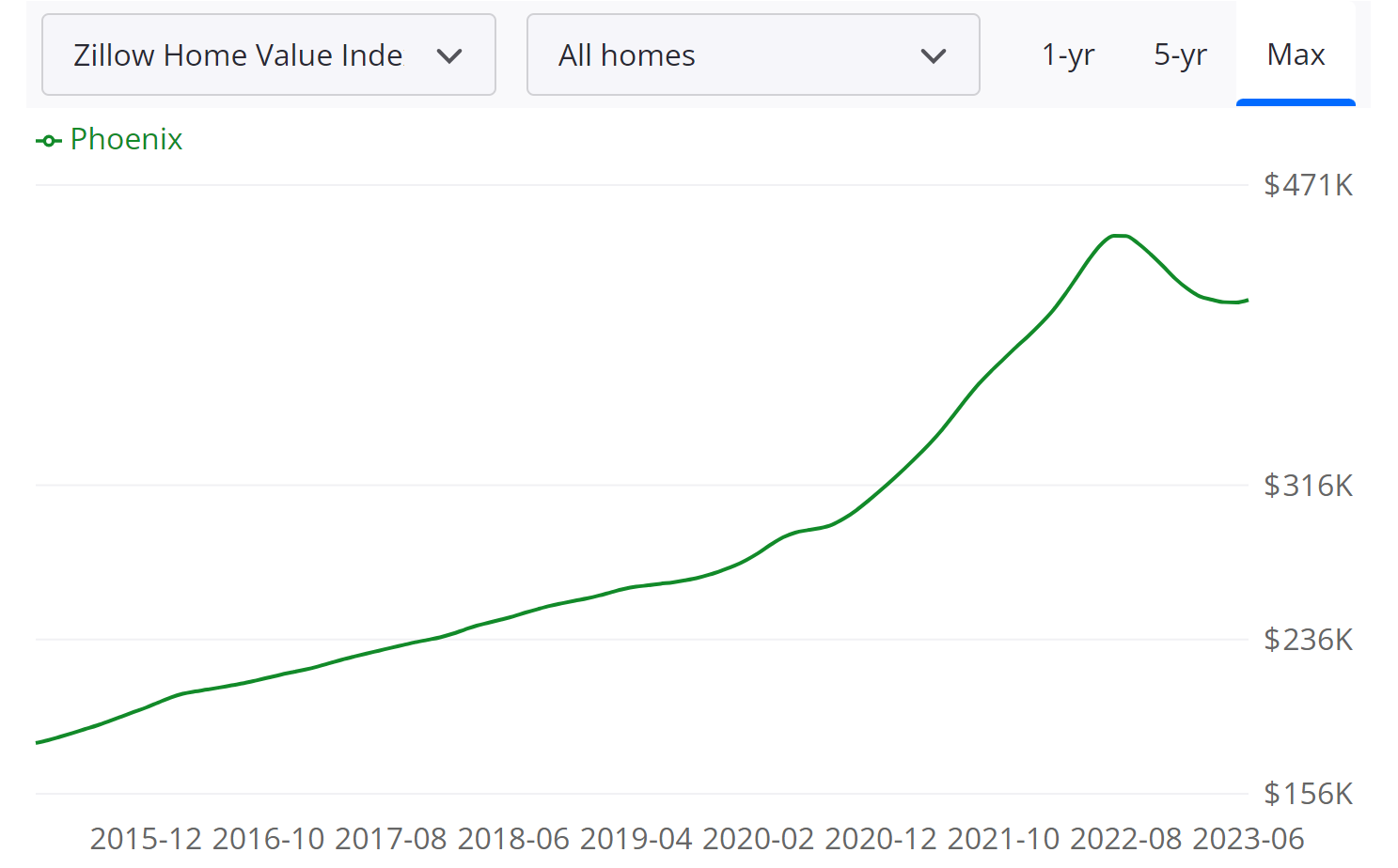 Best Places to Buy House in the USA for Price Appreciation