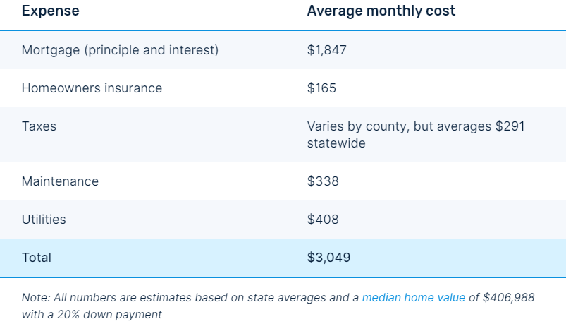 Home Expenses