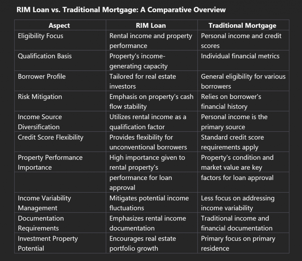 Rental Income Mortgage vs. Traditional Mortgage: A Comparative Overview 