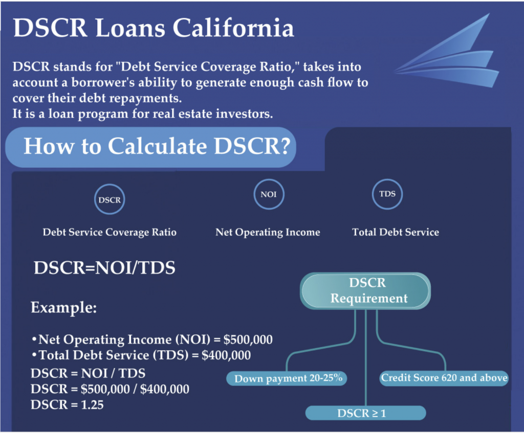 DSCR Loan California
