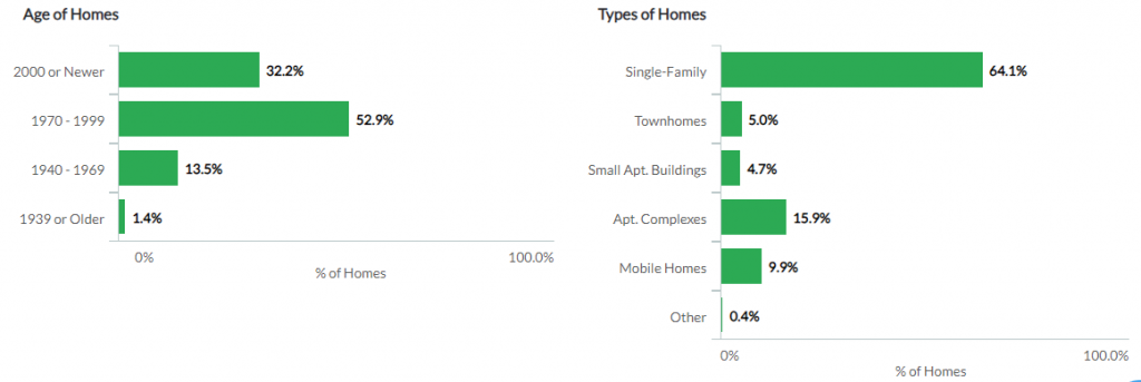 Understanding the Arizona Real Estate Market