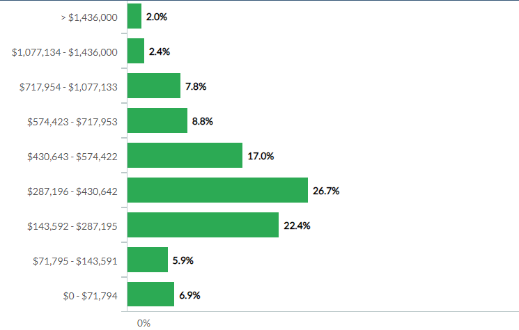 Arizona Home Prices