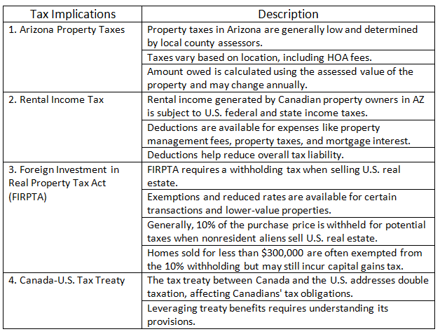 Tax Implications of Buying a Property in Arizona