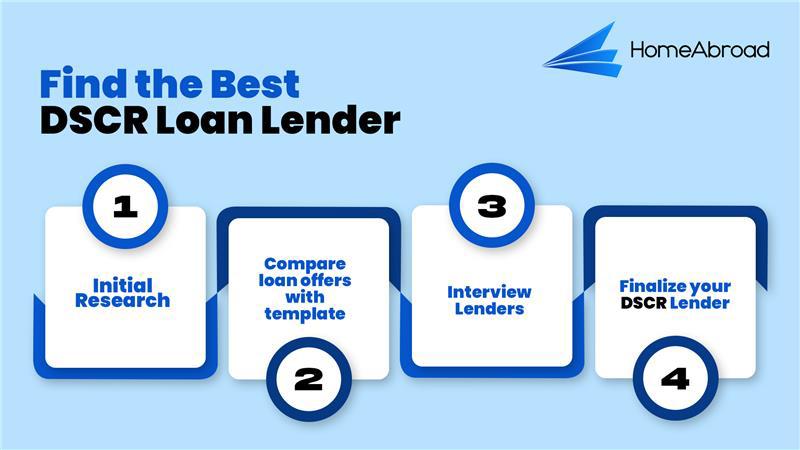 Steps to find DSCR loan lender