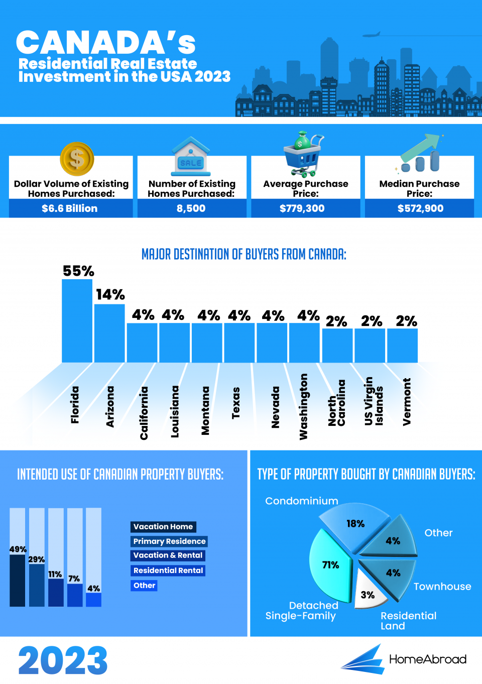 Can foreigners buy property in the USA? [2023]